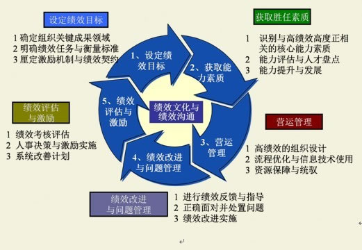 勝任素質模型