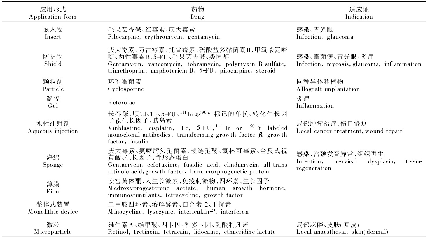 膠原蛋白(膠原質)