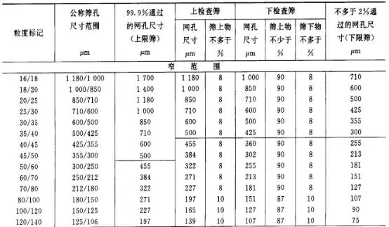 粒度組成