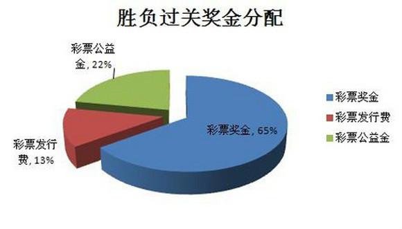 勝負過關