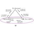 霍曼斯交換理論(霍曼斯的交換理論)