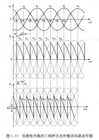 三相橋式全控整流電路