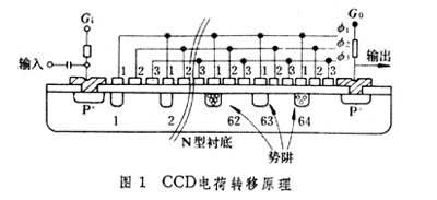 固體圖像感測器