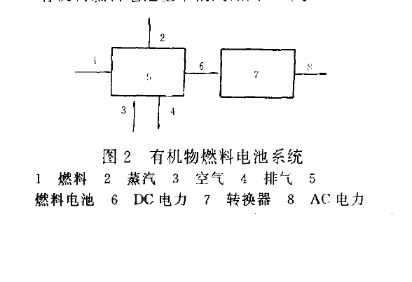 有機化合物燃料電池