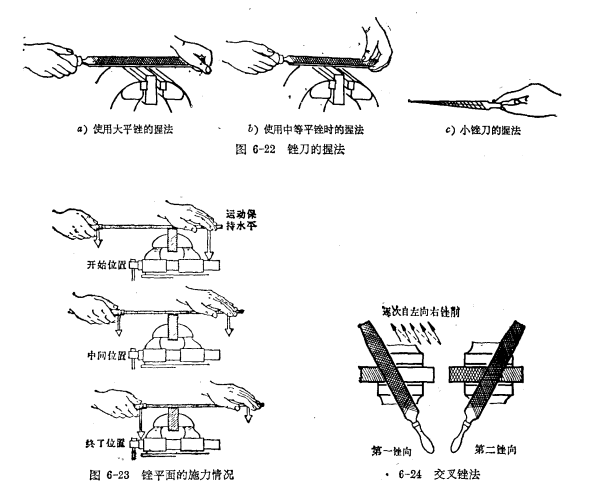 使用方法