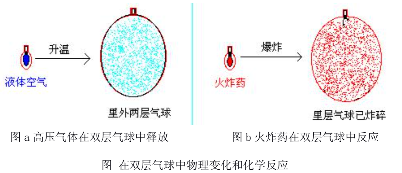 瞬態能