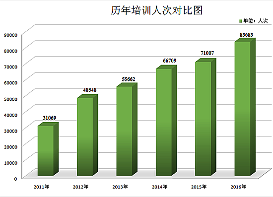 河南省2016年政府信息公開工作年度報告