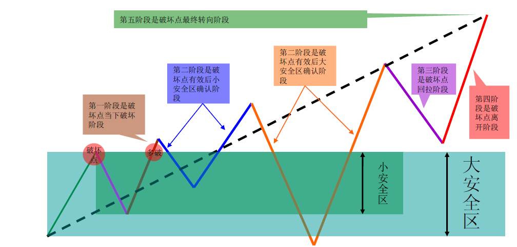 破壞點交易戰法