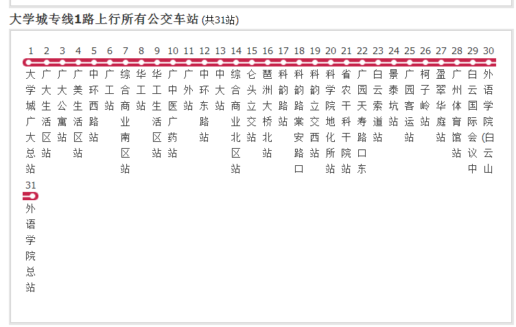 廣州公交大學城專線1路