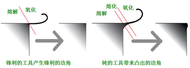 熱能去毛刺原理圖