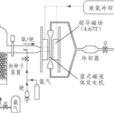 閉式循環磁流體發電