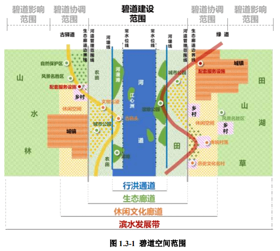 茂名市碧道建設總體規劃（2020-2035年）