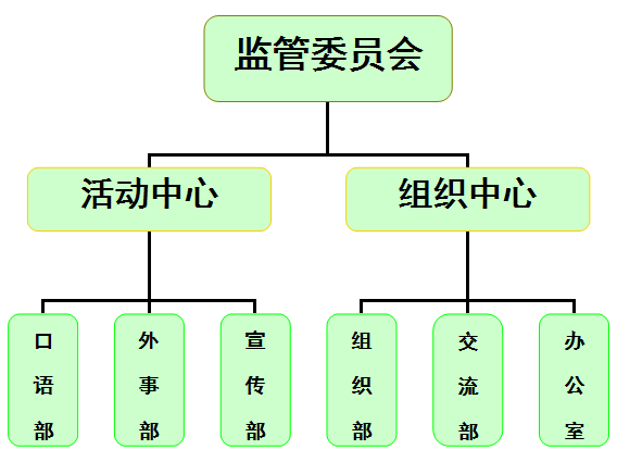 商務英語協會