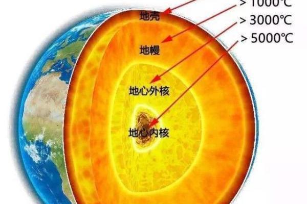 地球熱狀態