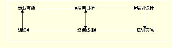 國家培訓獎模式