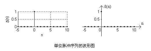 單位脈衝回響