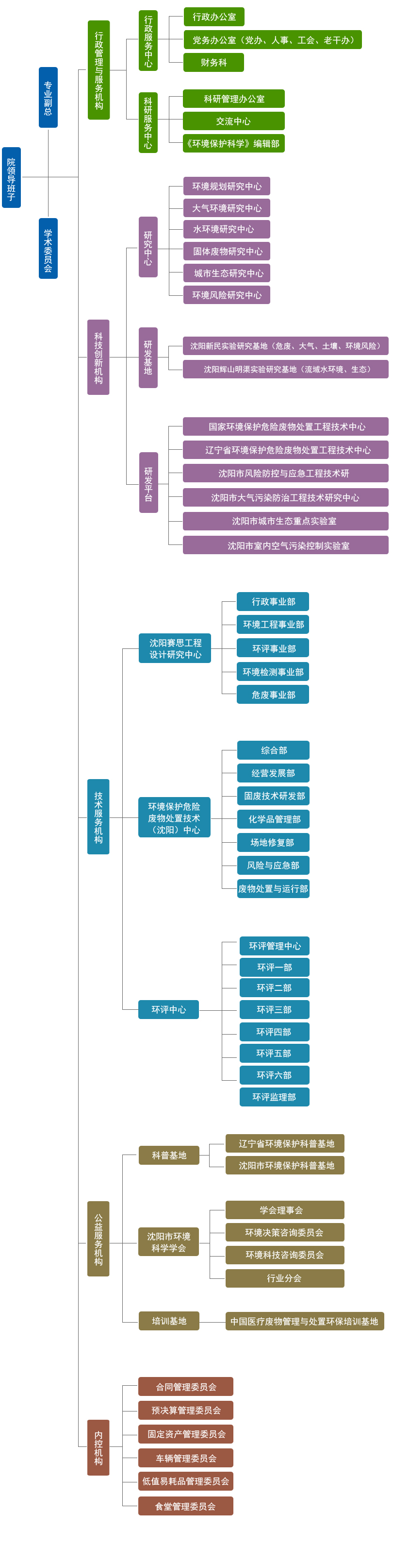 瀋陽環境科學研究院