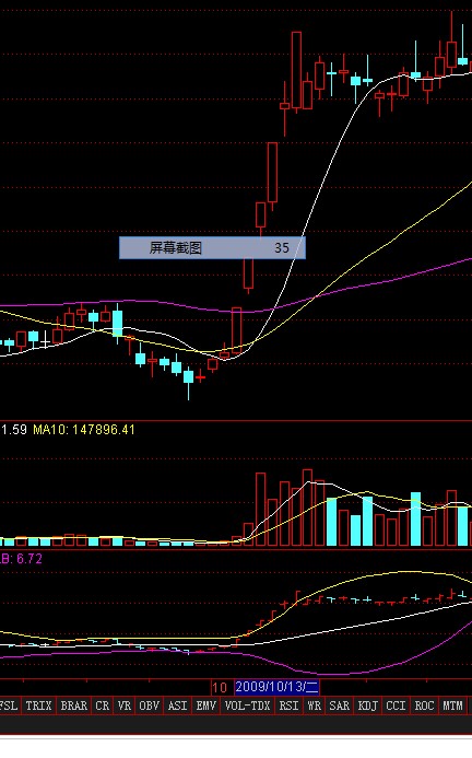 布林線指標(bollinger bands)