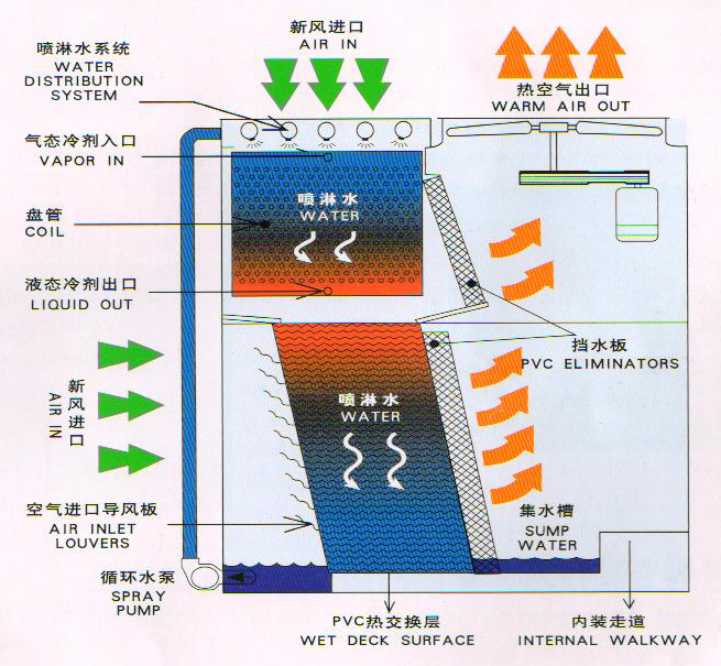 CXV系列運行原理圖