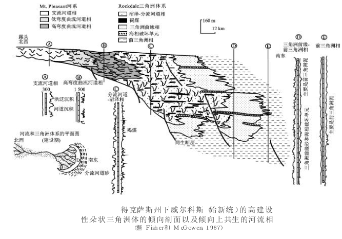 盆地沉積學編圖系列