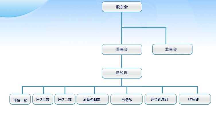 中發國際