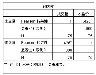 鋁期貨