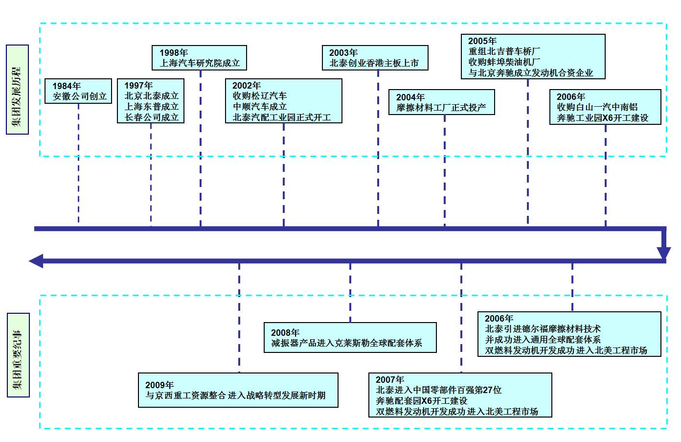 北泰汽車工業有限公司