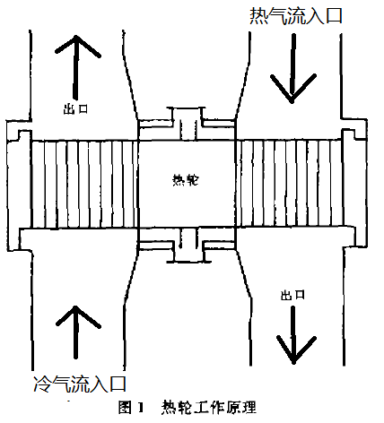 熱輪