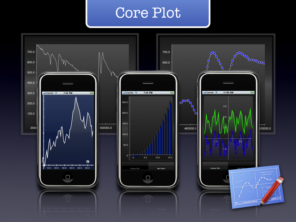 core-plot