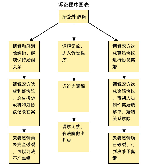 起訴狀