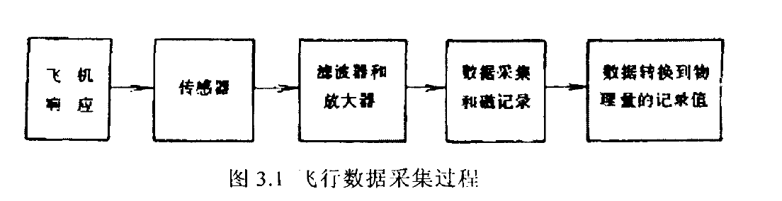 飛行數據採集系統