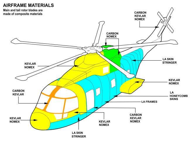 EH-101直升機