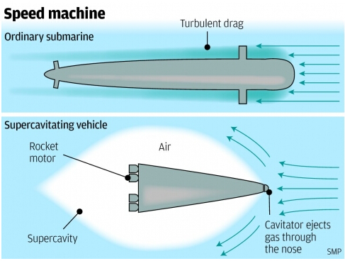 超高速潛艇