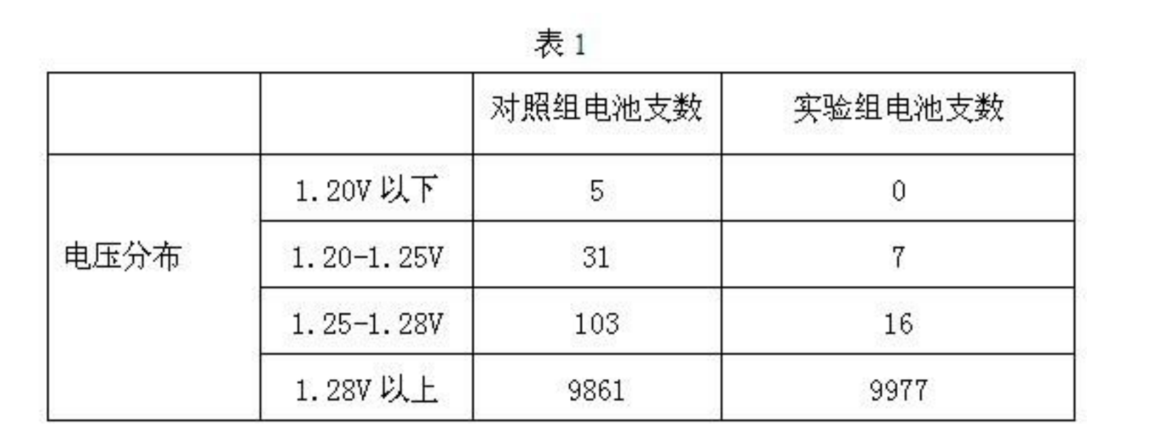 一種電極片的製作方法及電極片