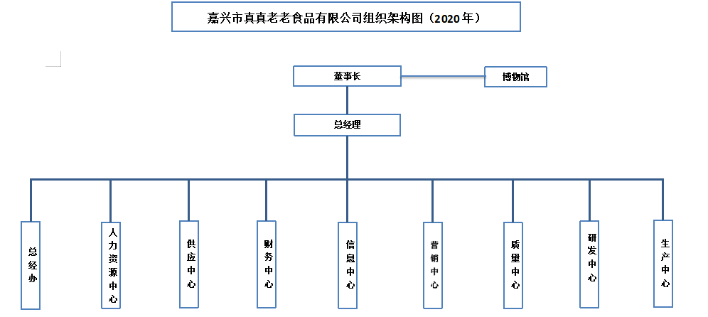 高湯鮮粽