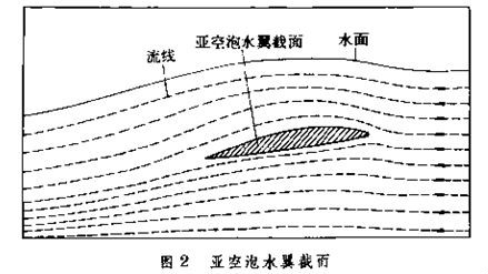 水翼