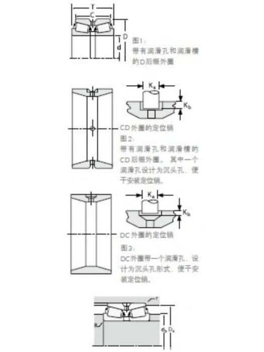 TIMKEN 438 /432D 軸承