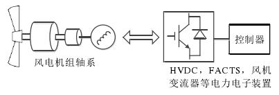 裝置引起的風電機組次同步振蕩產生機理