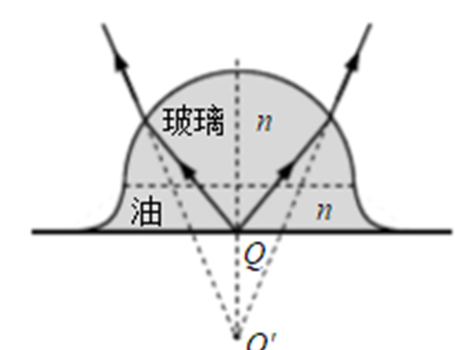 等光程點