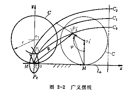 廣義擺線