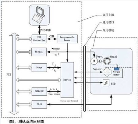 柔性測試技術