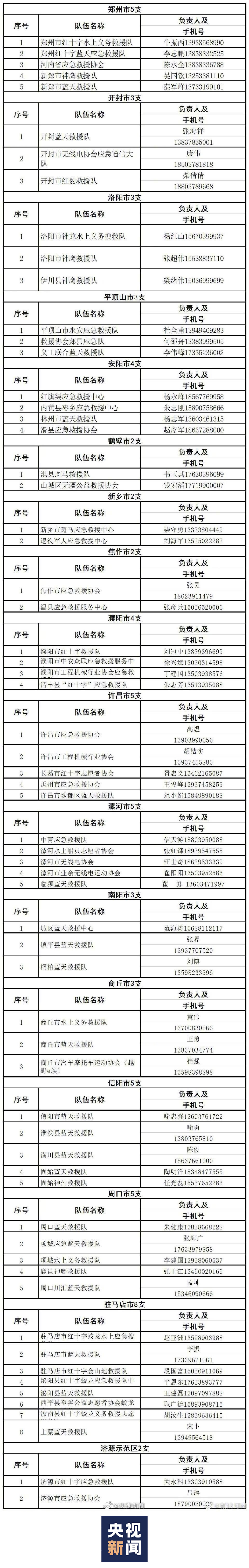 河南暴雨緊急互助平台