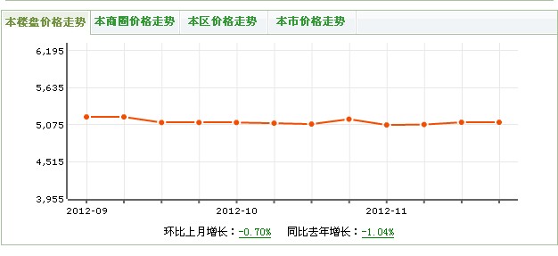 弘民新城