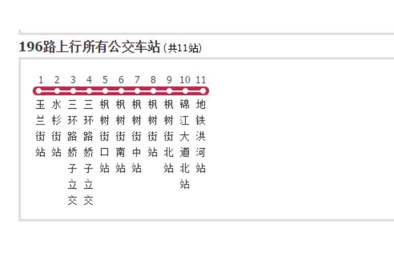 成都公交196路