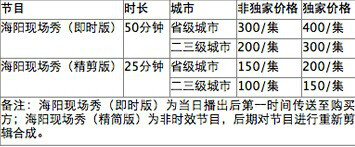 《海陽現場秀》節目對外銷售價格（2014版）