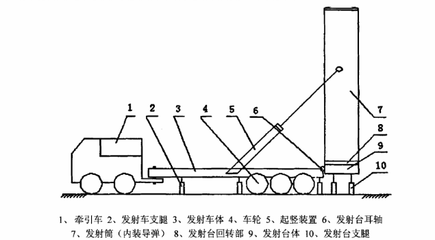 發射車組成