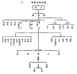 投下