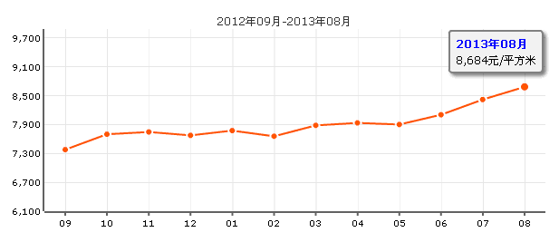 上品十六