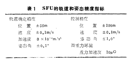 空間飛行器裝置衛星