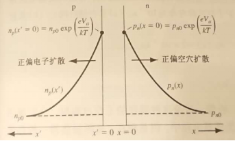 關瞬態